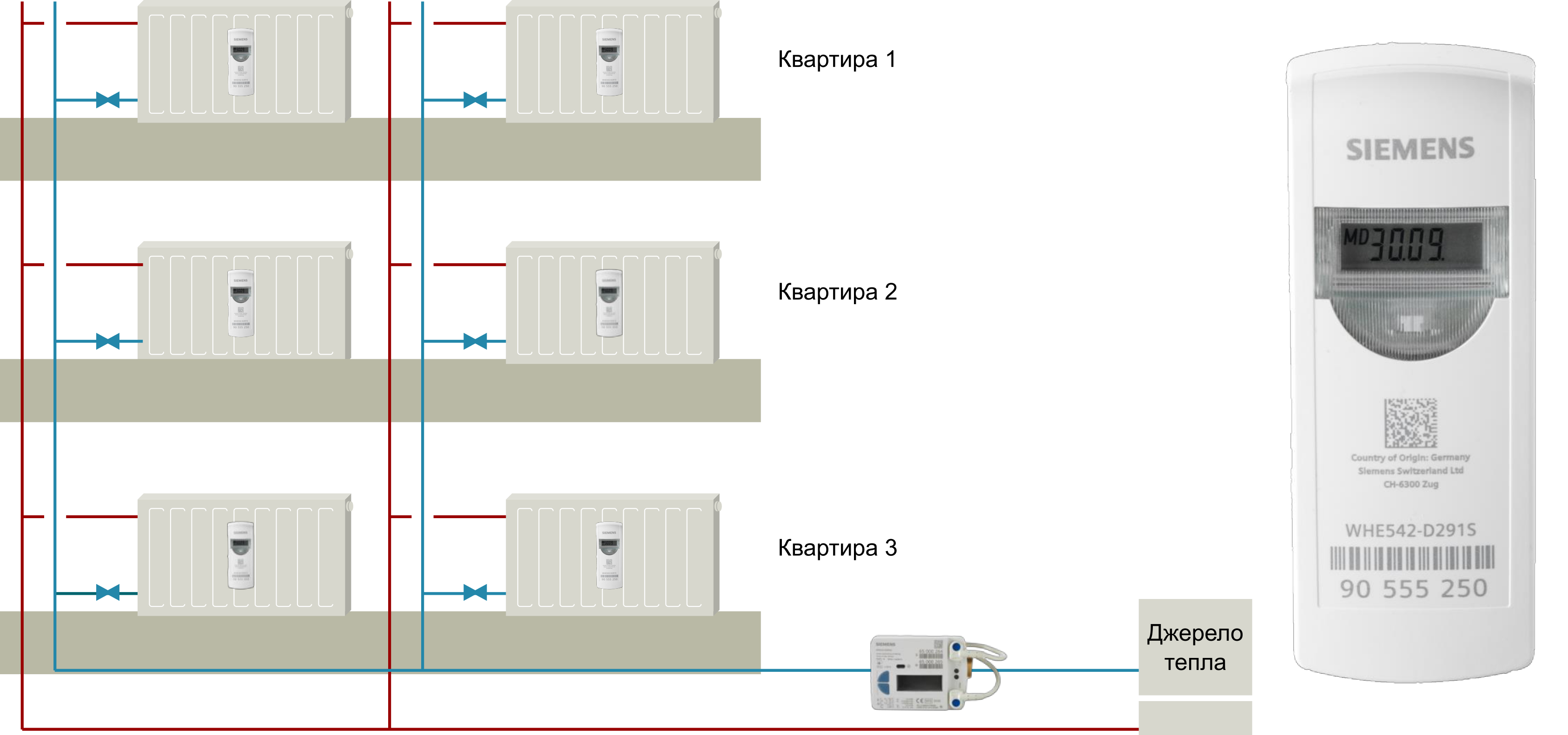 Можливість використання в системах із вертикальною подачею теплоносія