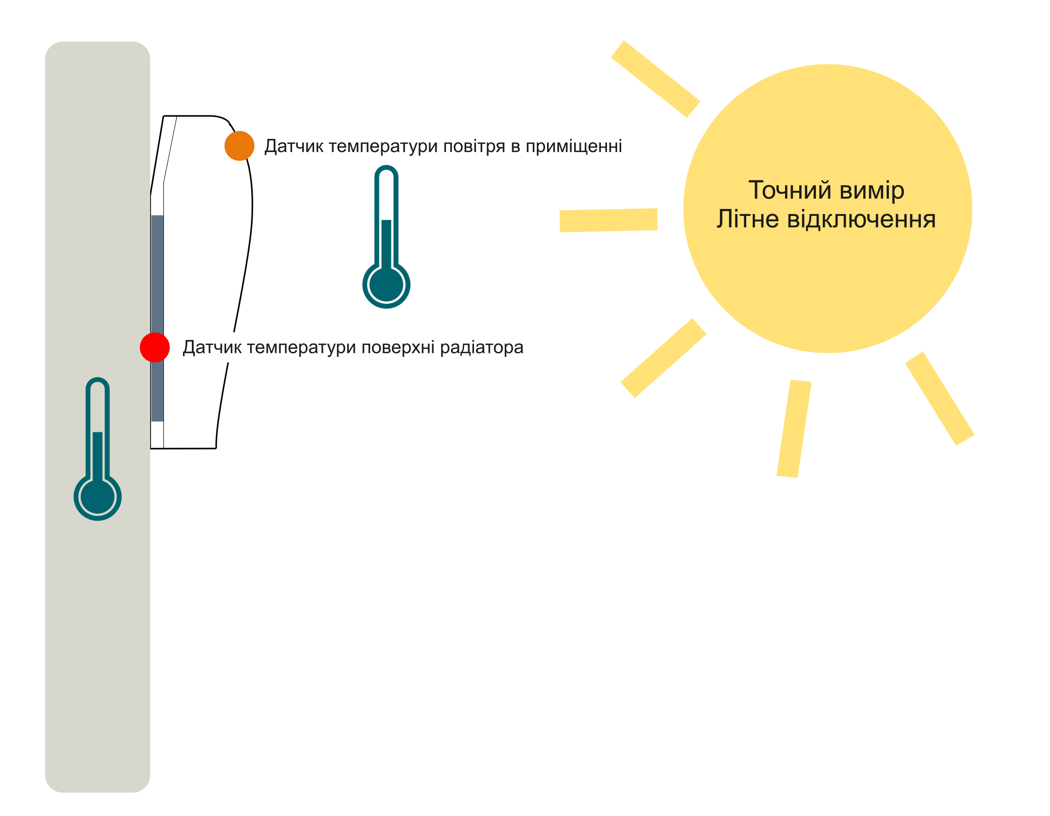 Розподілювач тепла